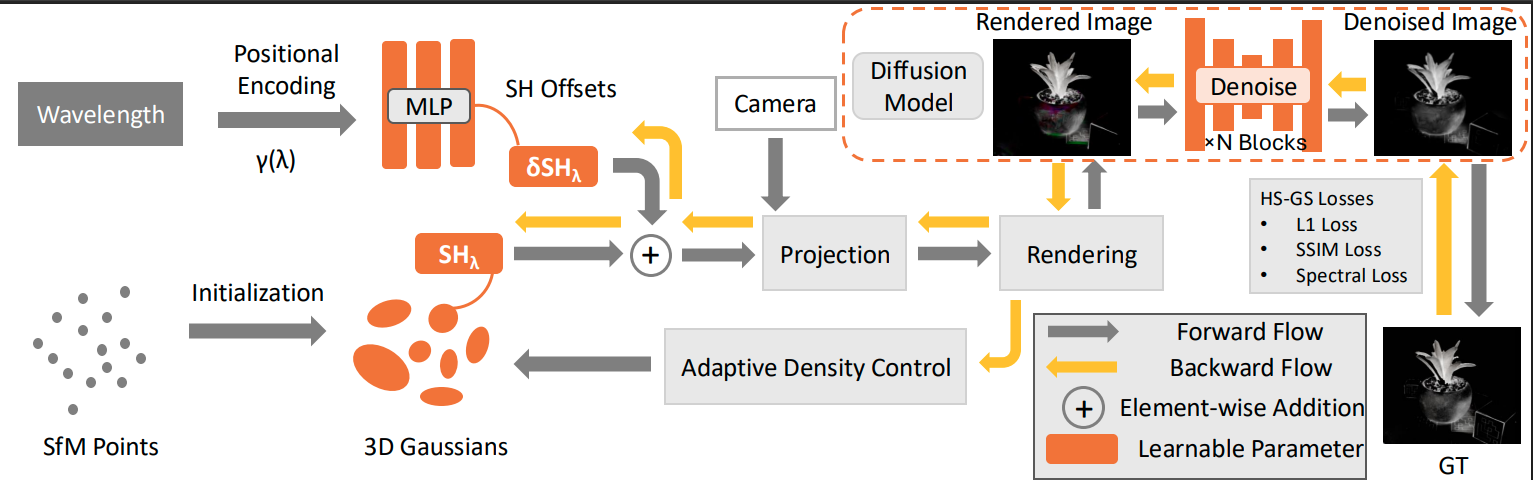 Overview Architecture Diagram