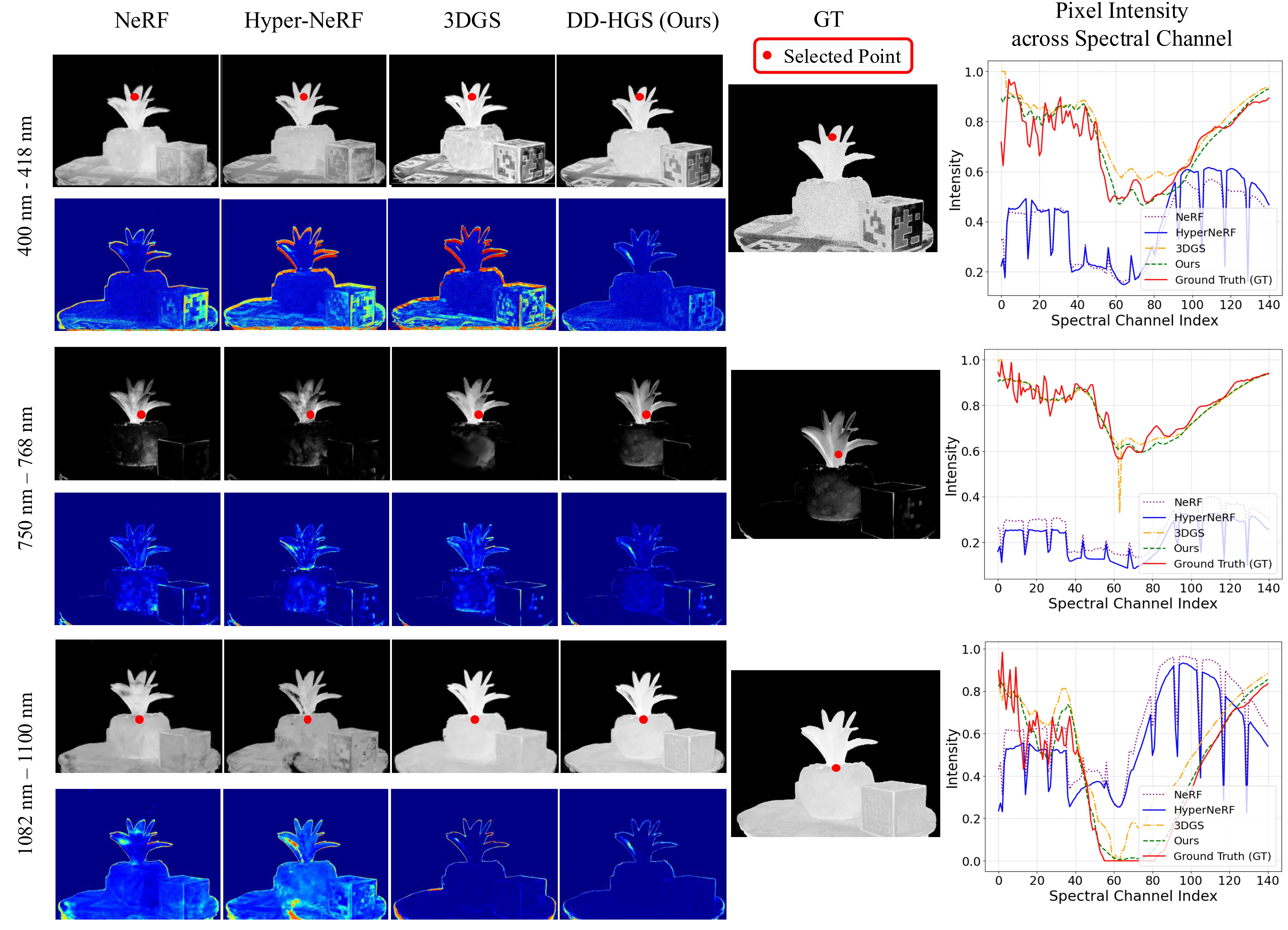 Spectral Curve Visualization
