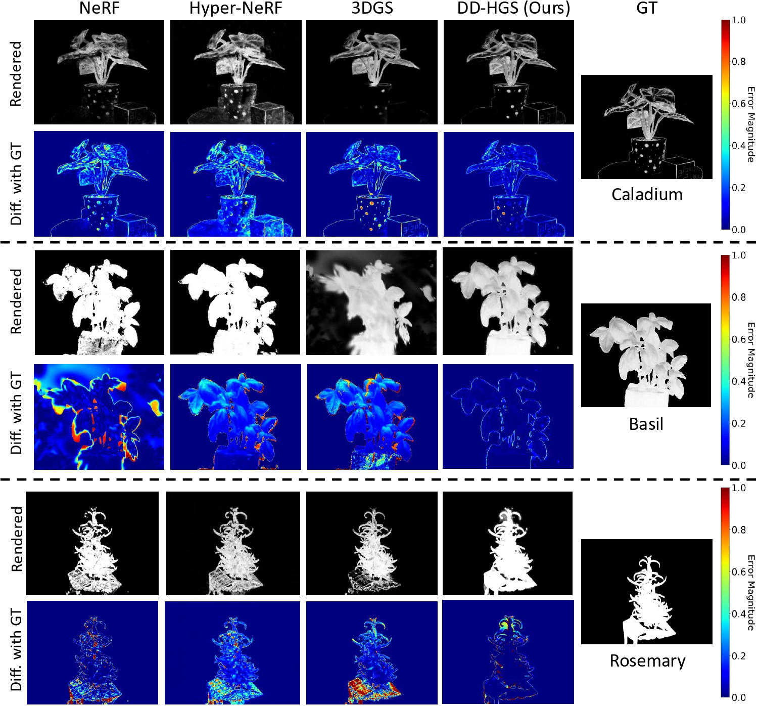Qualitative Results on Surface Optics Dataset